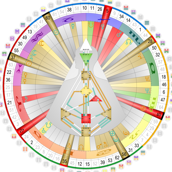 Human Design mandala — Dennis Fried and Eike Oertel