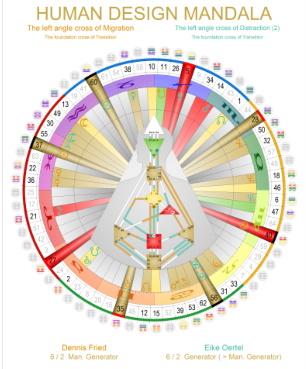 Human Design mandala — Dennis Fried and Eike Oertel
